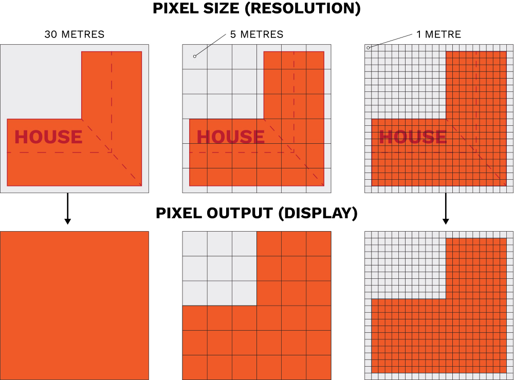 An example of how a house would be displayed in various pixel sizes
